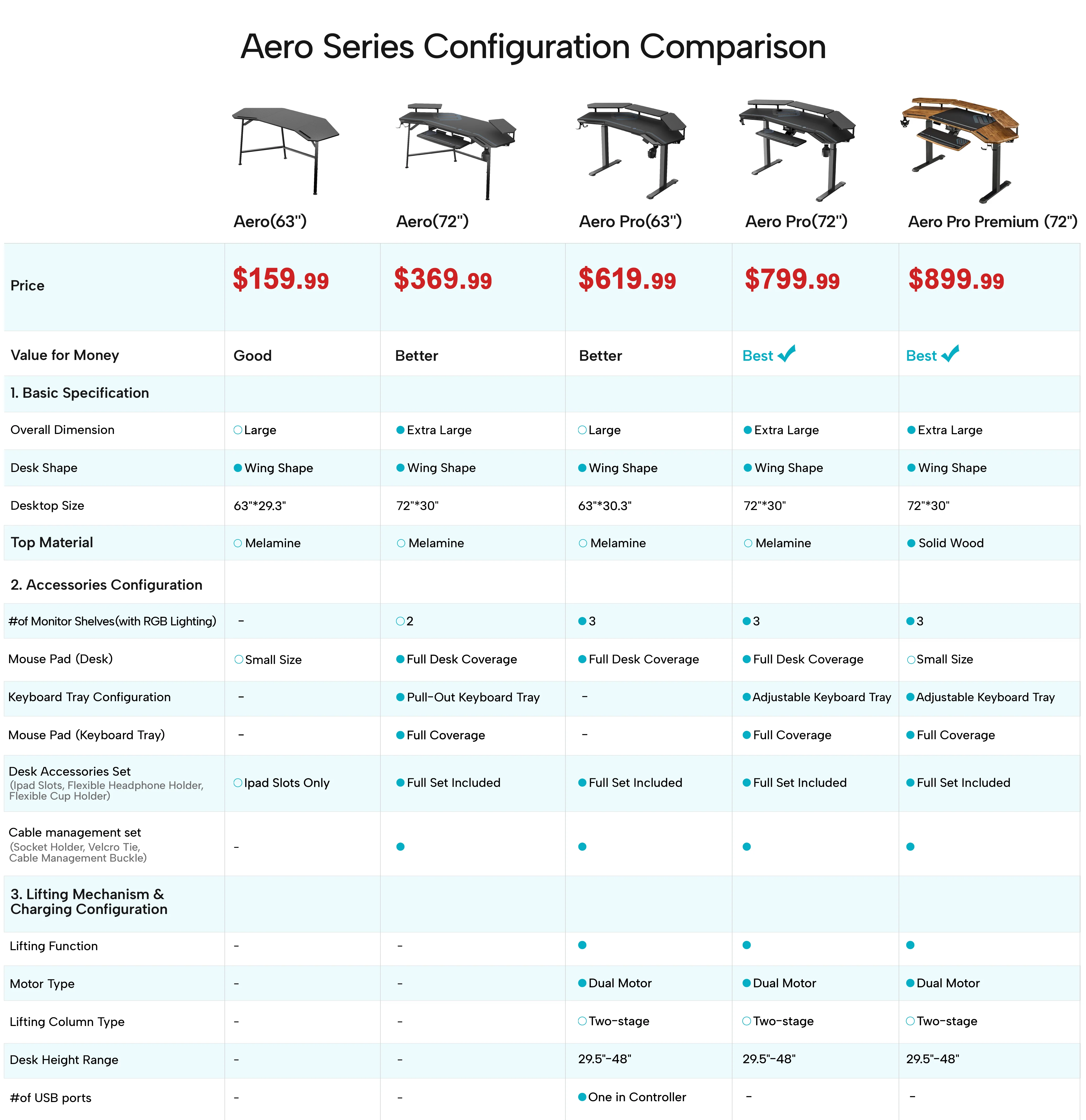 Aero Pro Wing-Shaped Standing Desk (72"x23") - Image 24