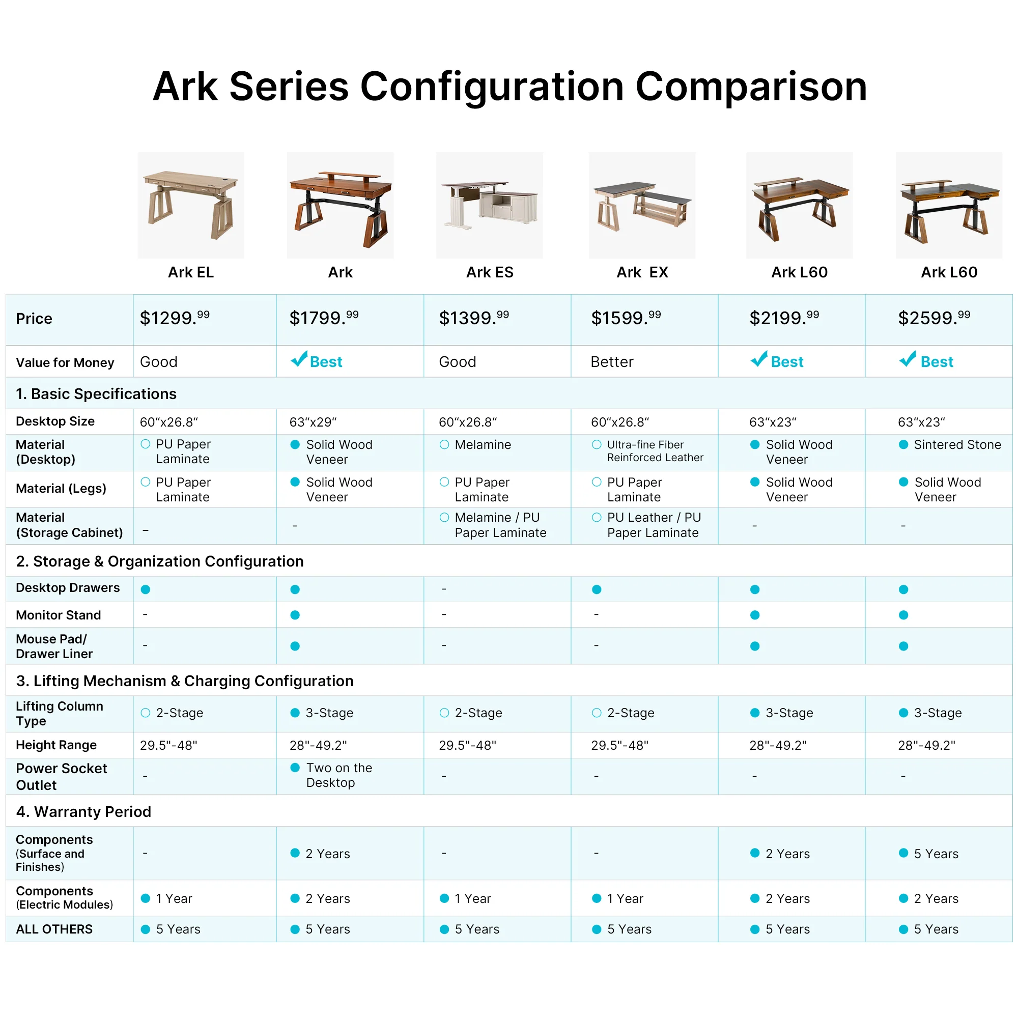 Ark EL Executive Standing Desk (60"x26") - Image 11