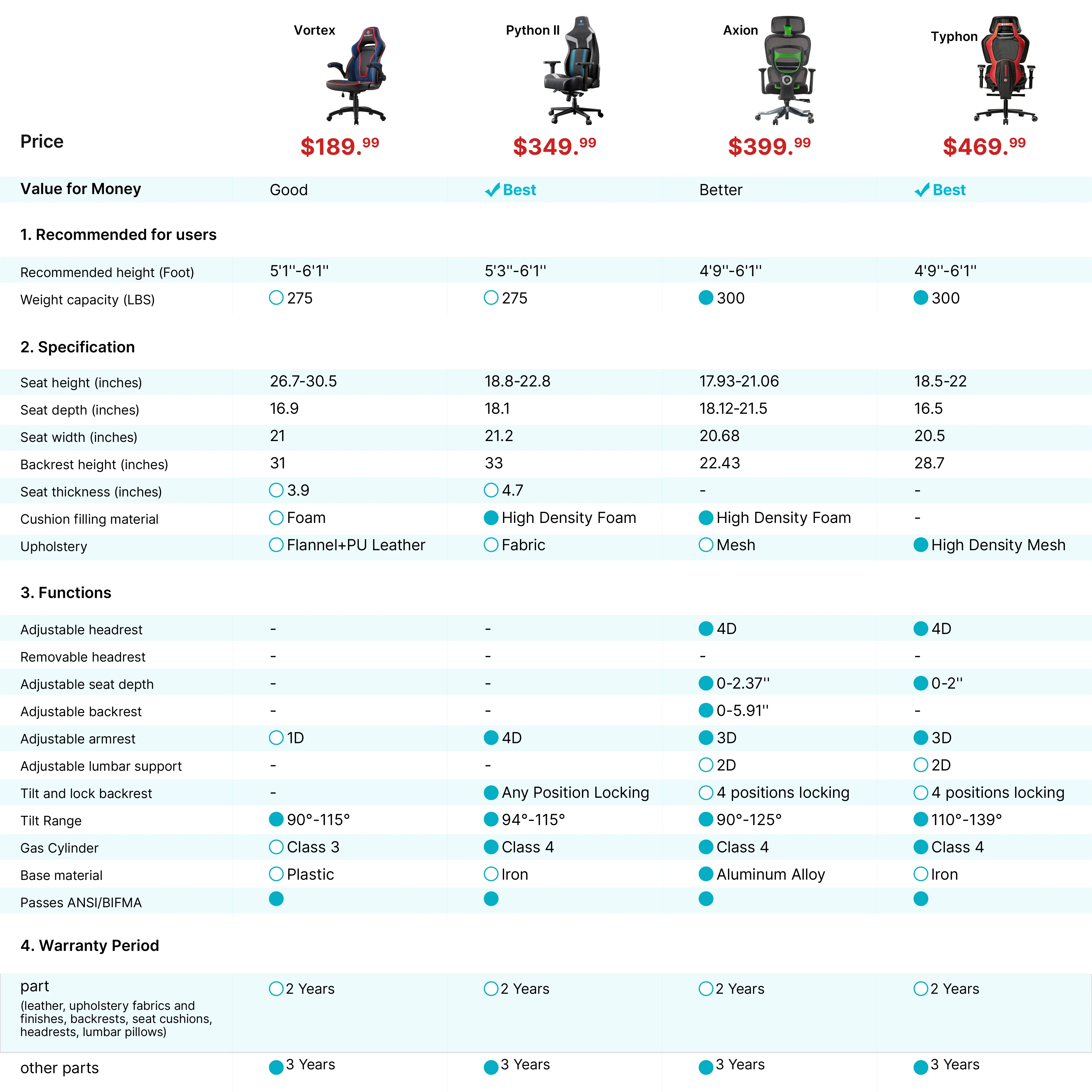 Axion, Ergonomic Hybrid Chair - Image 47