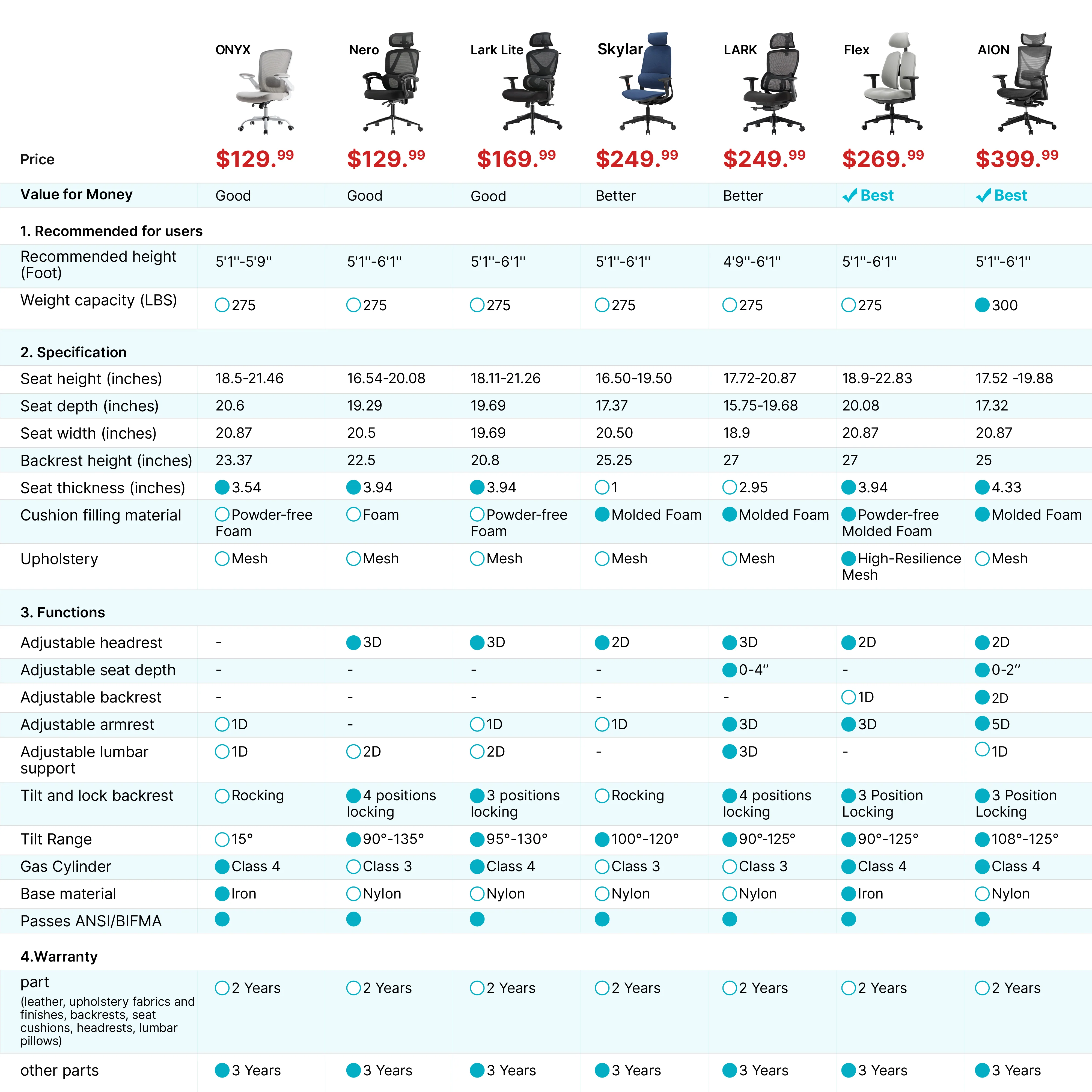Onyx, Ergonomic Office Chair - Image 40